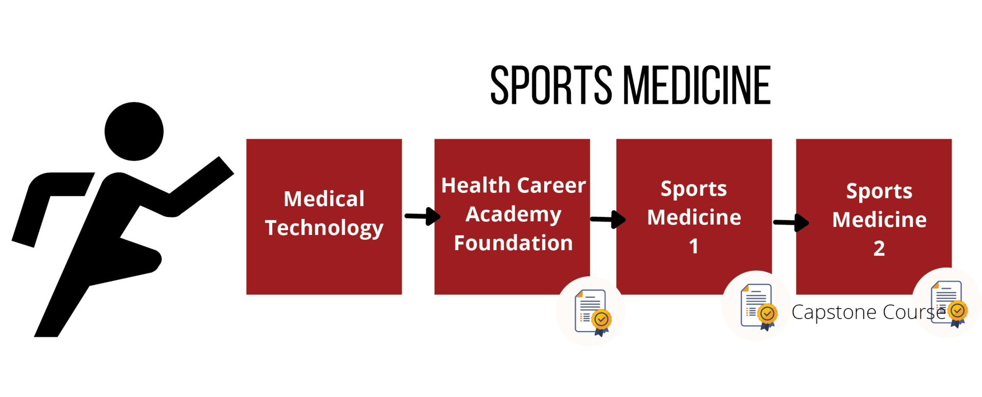 SPORTS MEDICINE