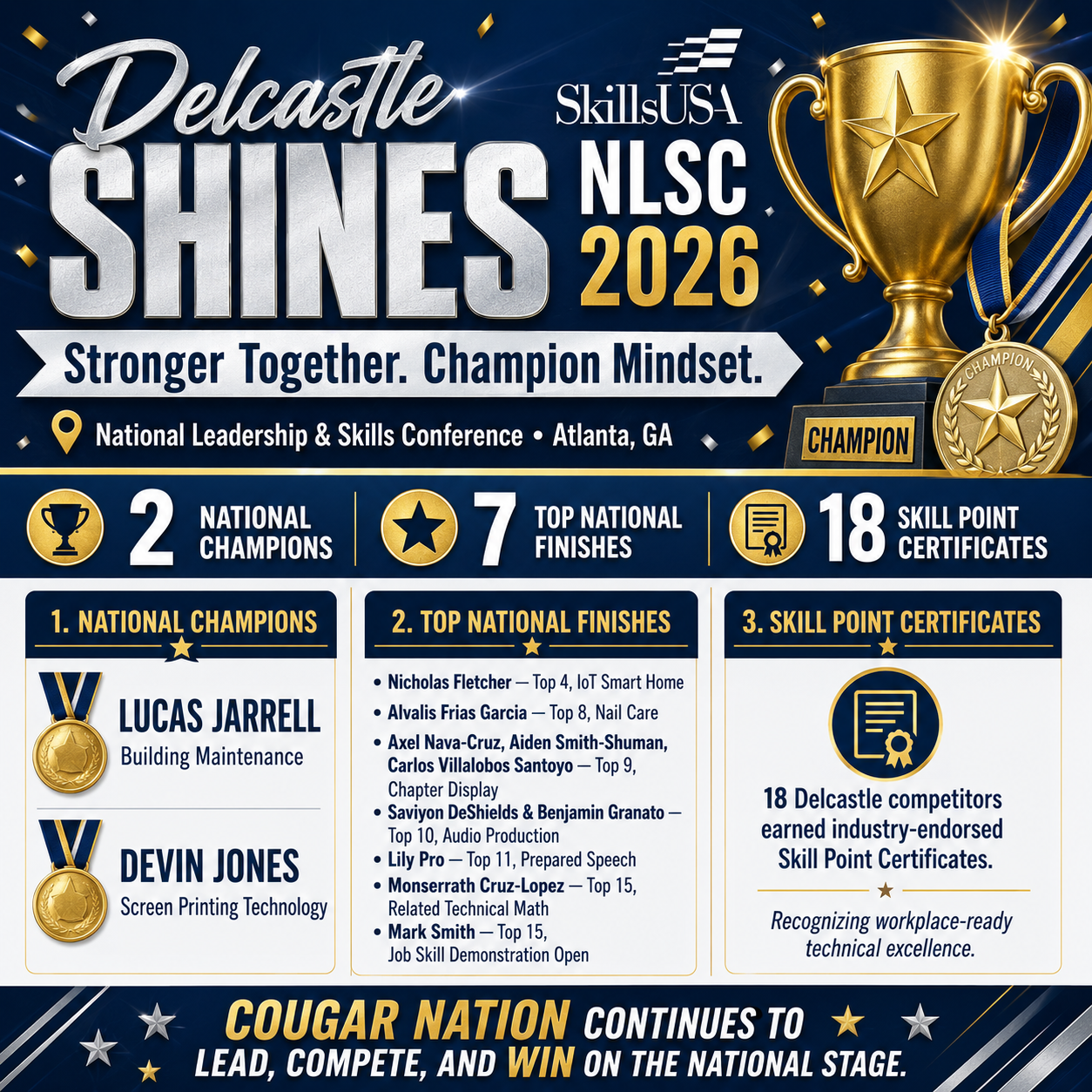 Delcastle SkillsUSA NLSC Champions 2026