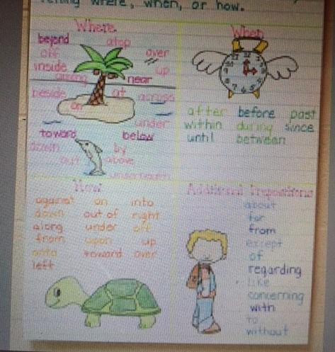 prepositionsAnchorChart.jpg