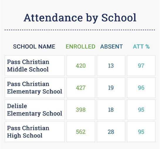 best attendance