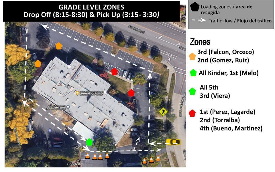 Zones