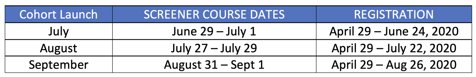 Cohort Leader TOT Training