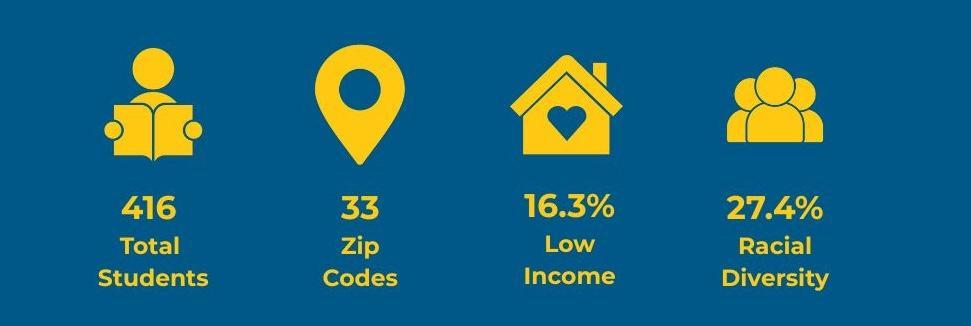 graphics about slarts kids