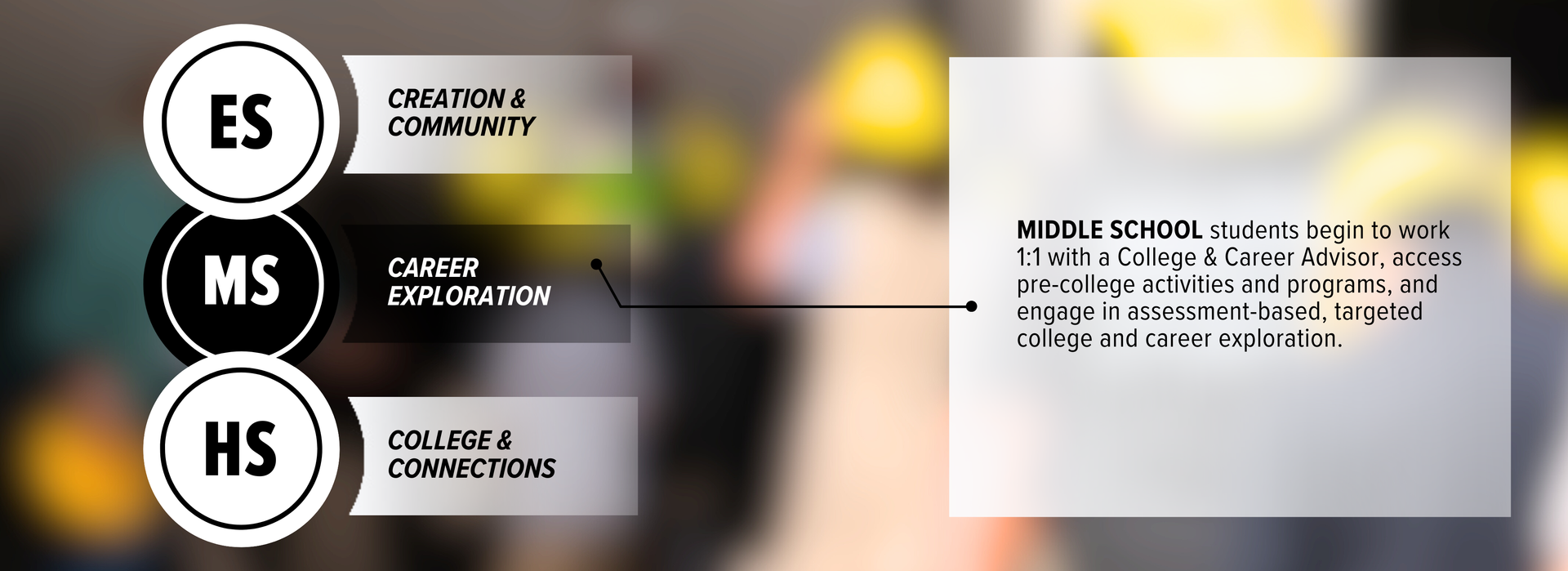 Middle School College & Career Approach