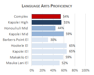 Kapolei Complex LA 2025