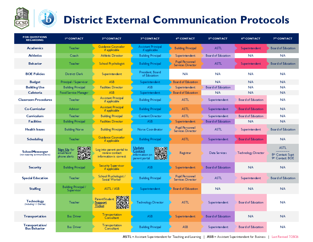 District External Communications Protocols