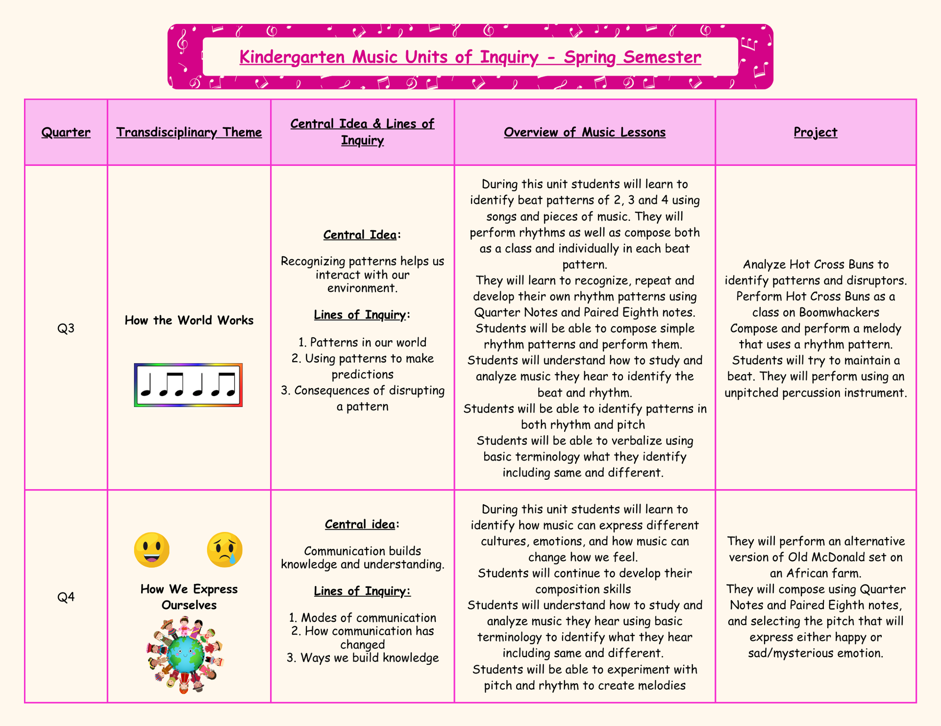 Fall semester units of inquiry