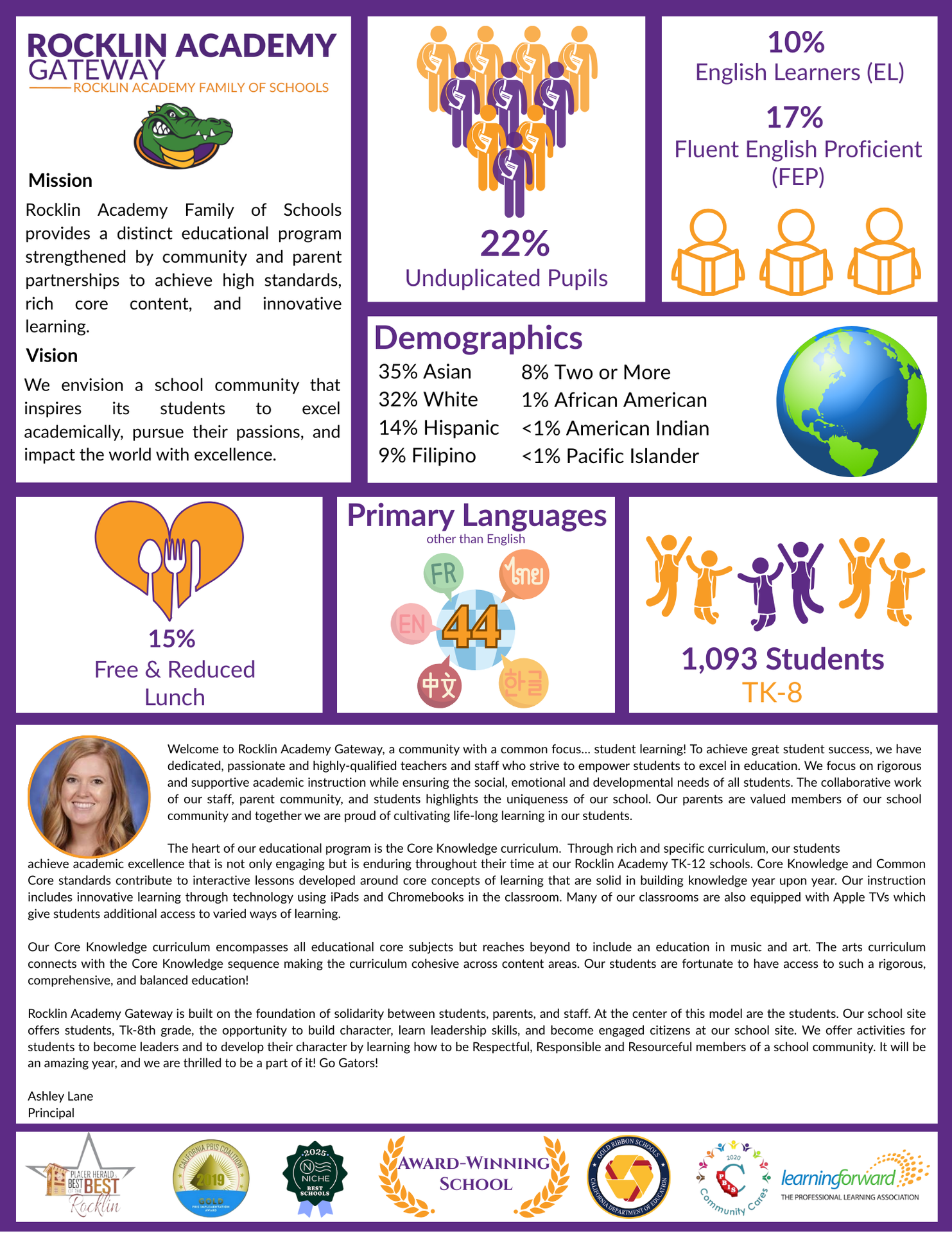 School overview for Gateway