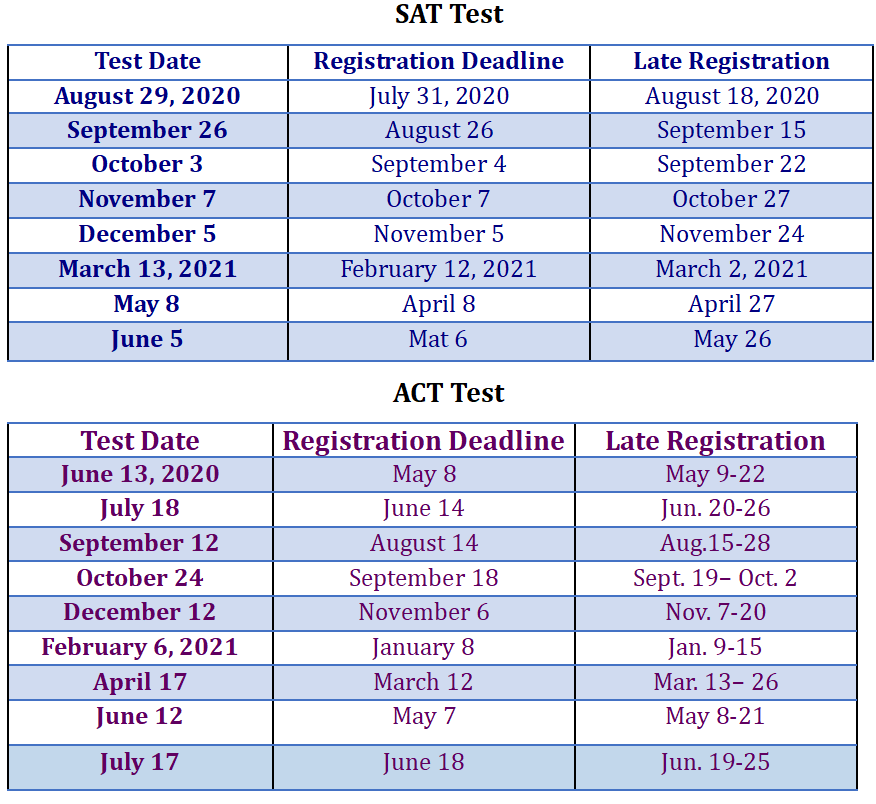 Test Dates
