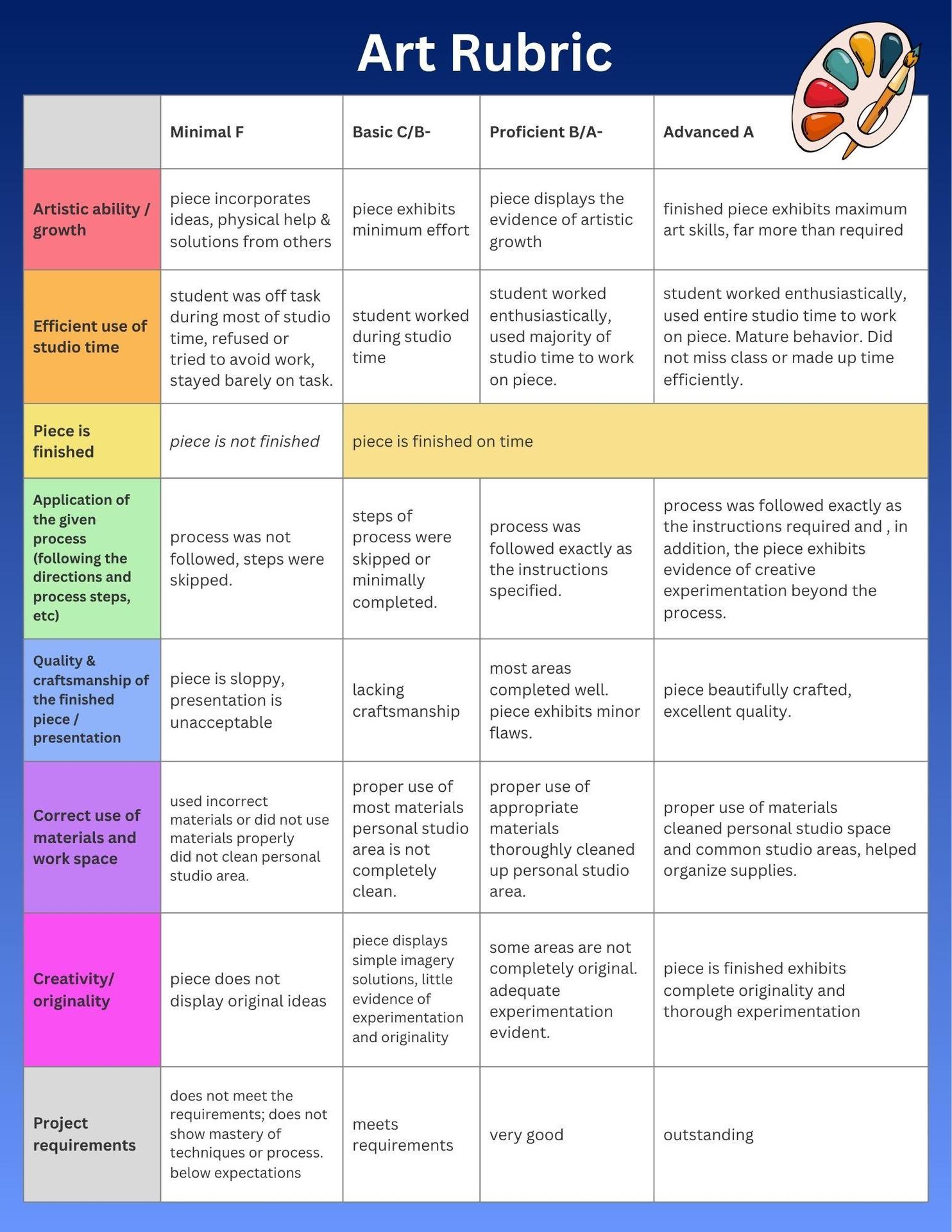 Rubric