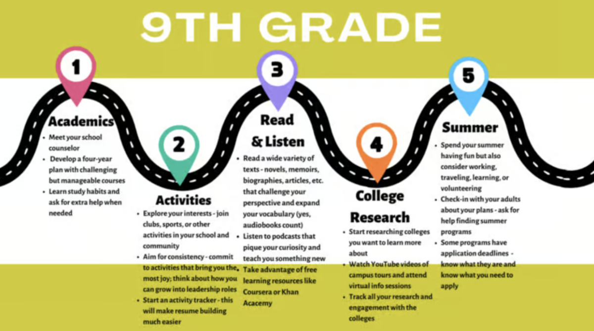 5 Personal Finance Audiobooks Every College Freshman Must Listen To