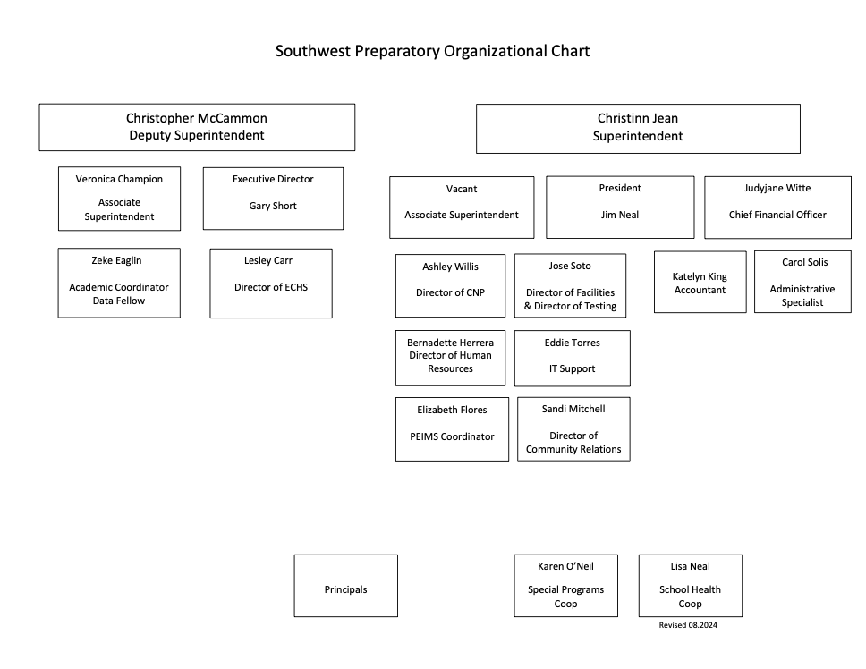 Organizational Chart