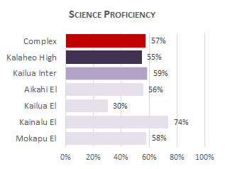 Kalaheo Complex Sci 2025