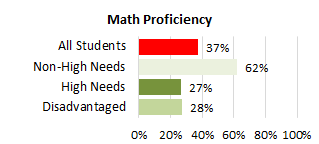 Hilo Complex Needs Math 2025