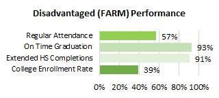 Kohala FARM Attendance and Completions 2025
