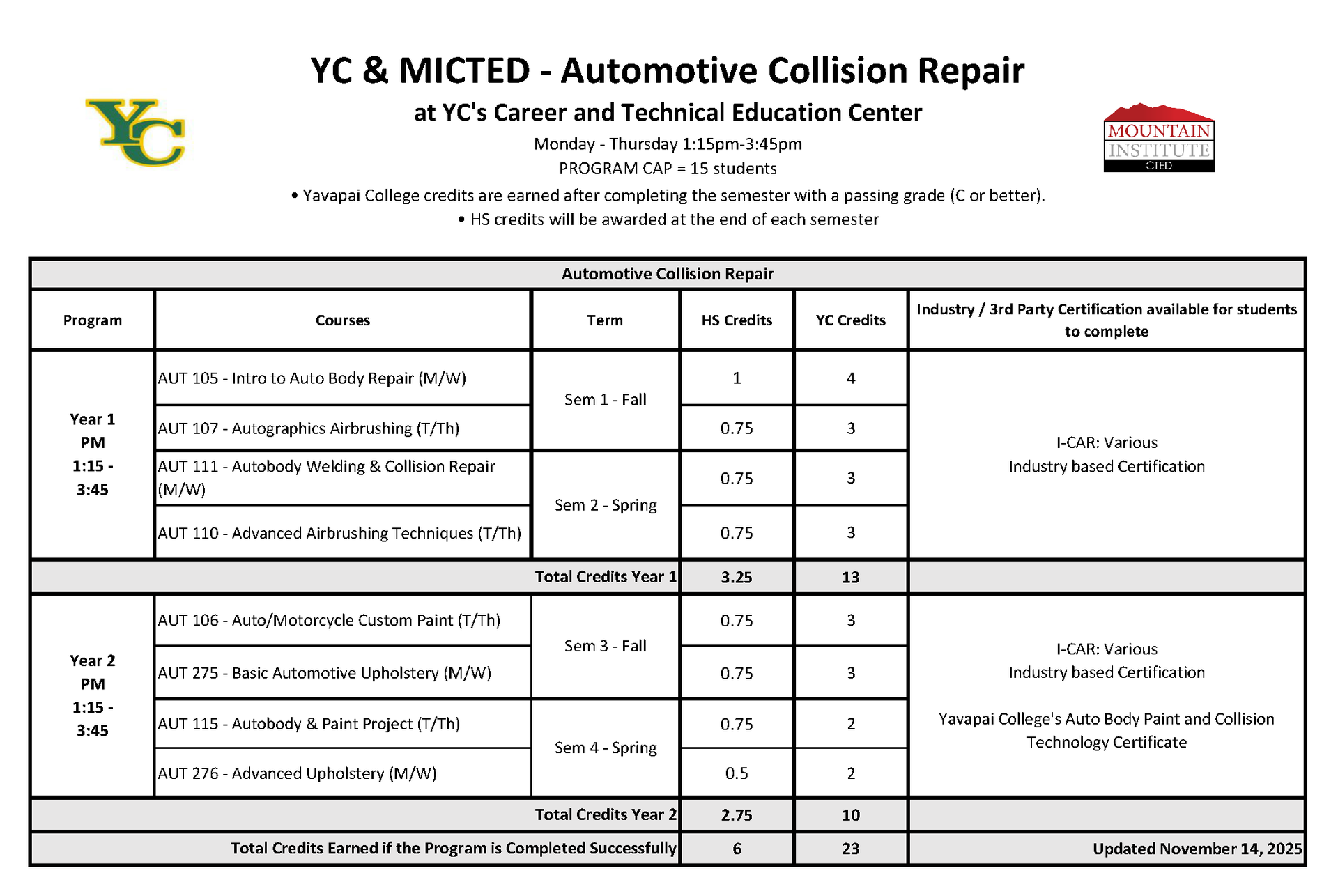 Automotive Collision Program - course progression plan for M-TH 