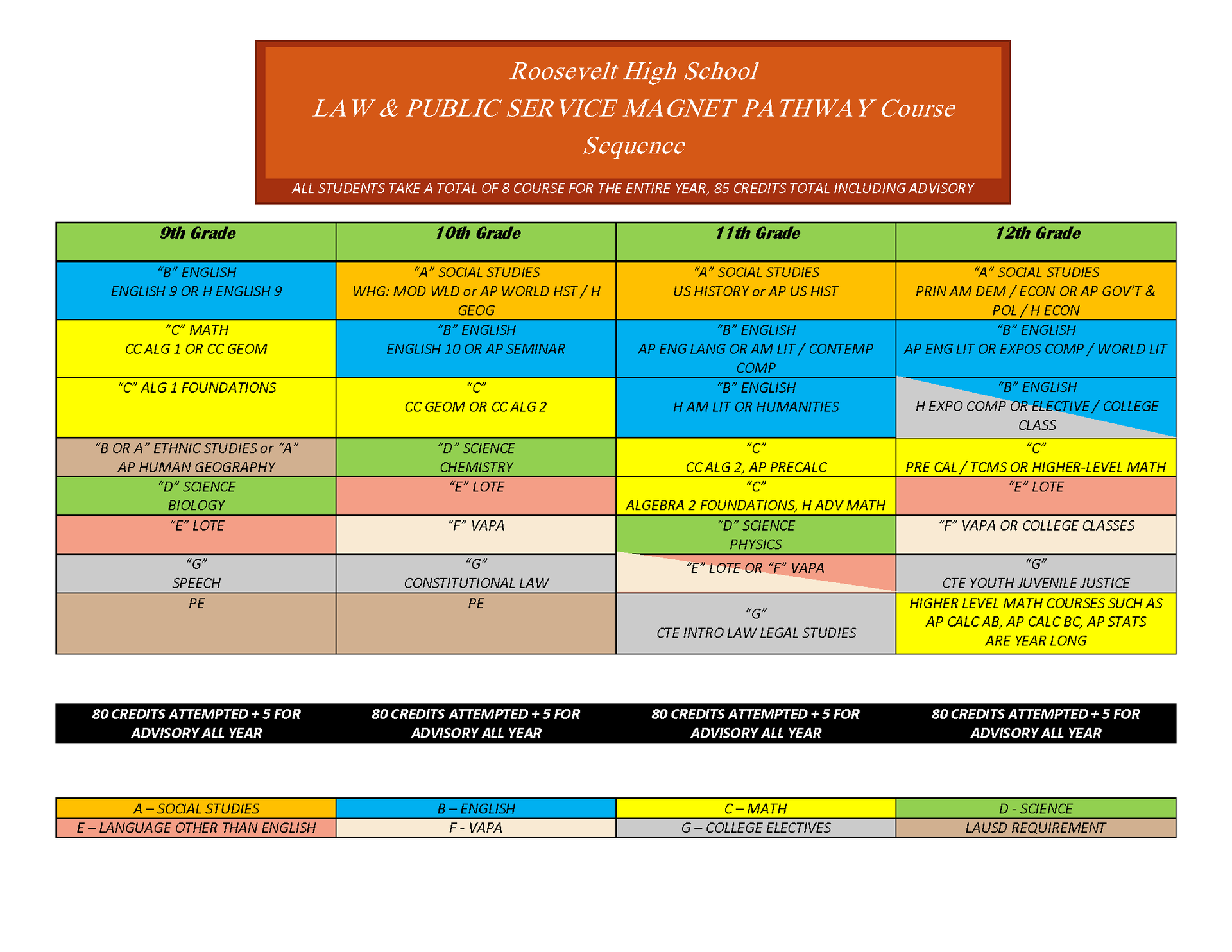 LPS Course of Study Law & Public Service Theodore Roosevelt