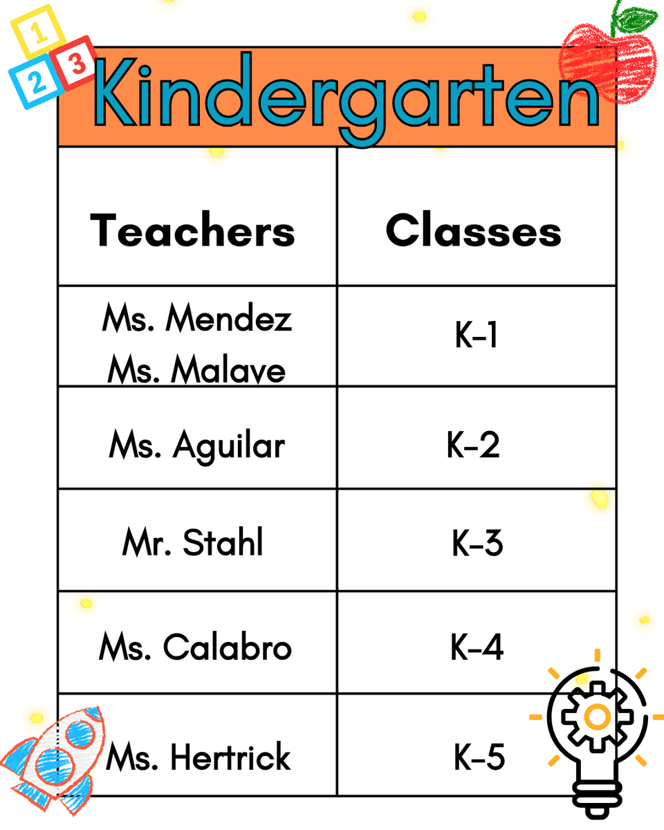 K