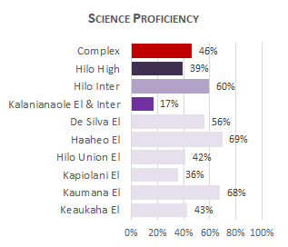 Hilo Complex Sci 2025