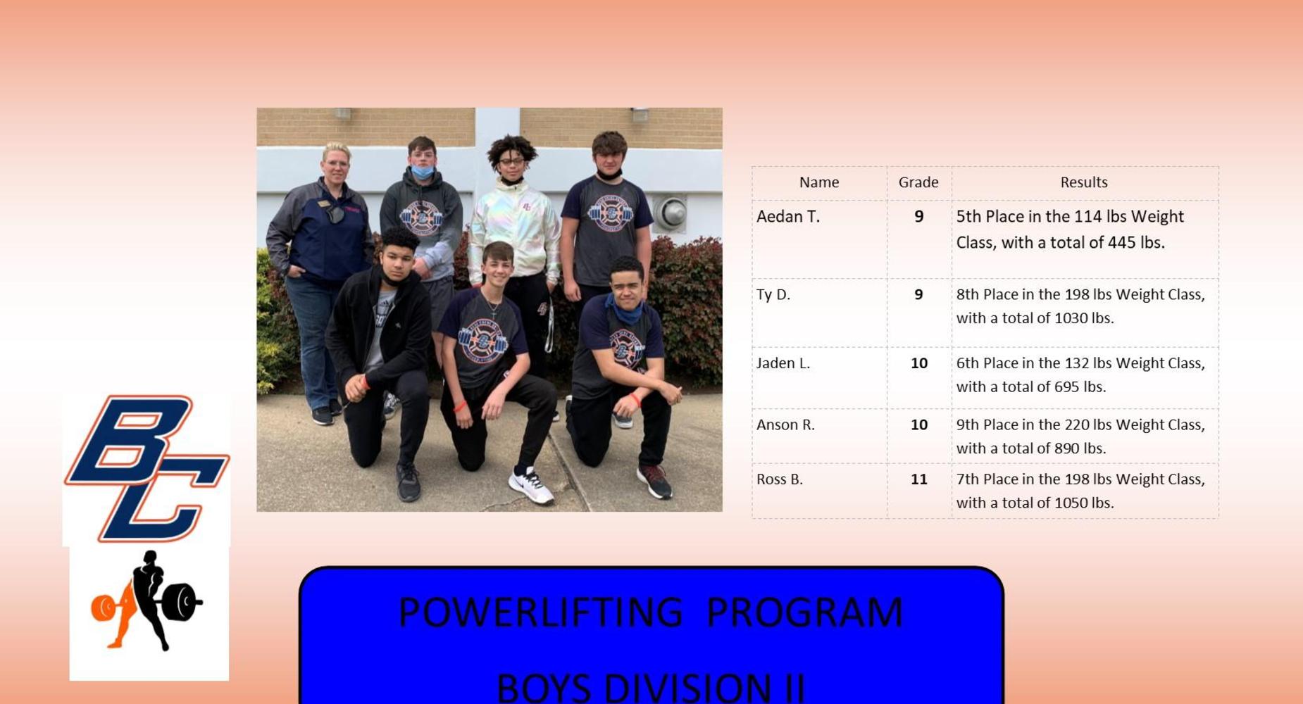 BCHS Boys Powerlifting Team Results