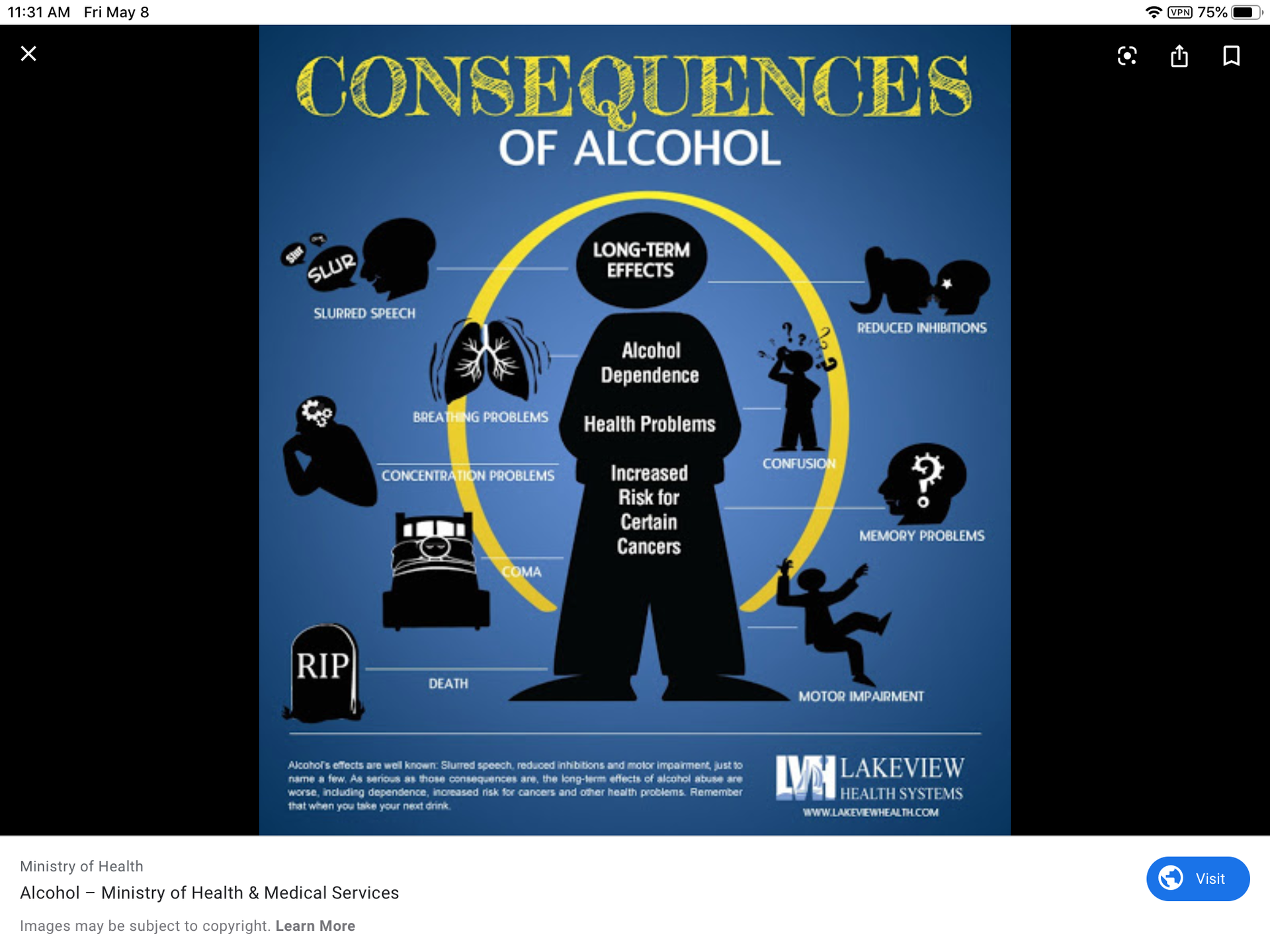 Consequences of Alcohol