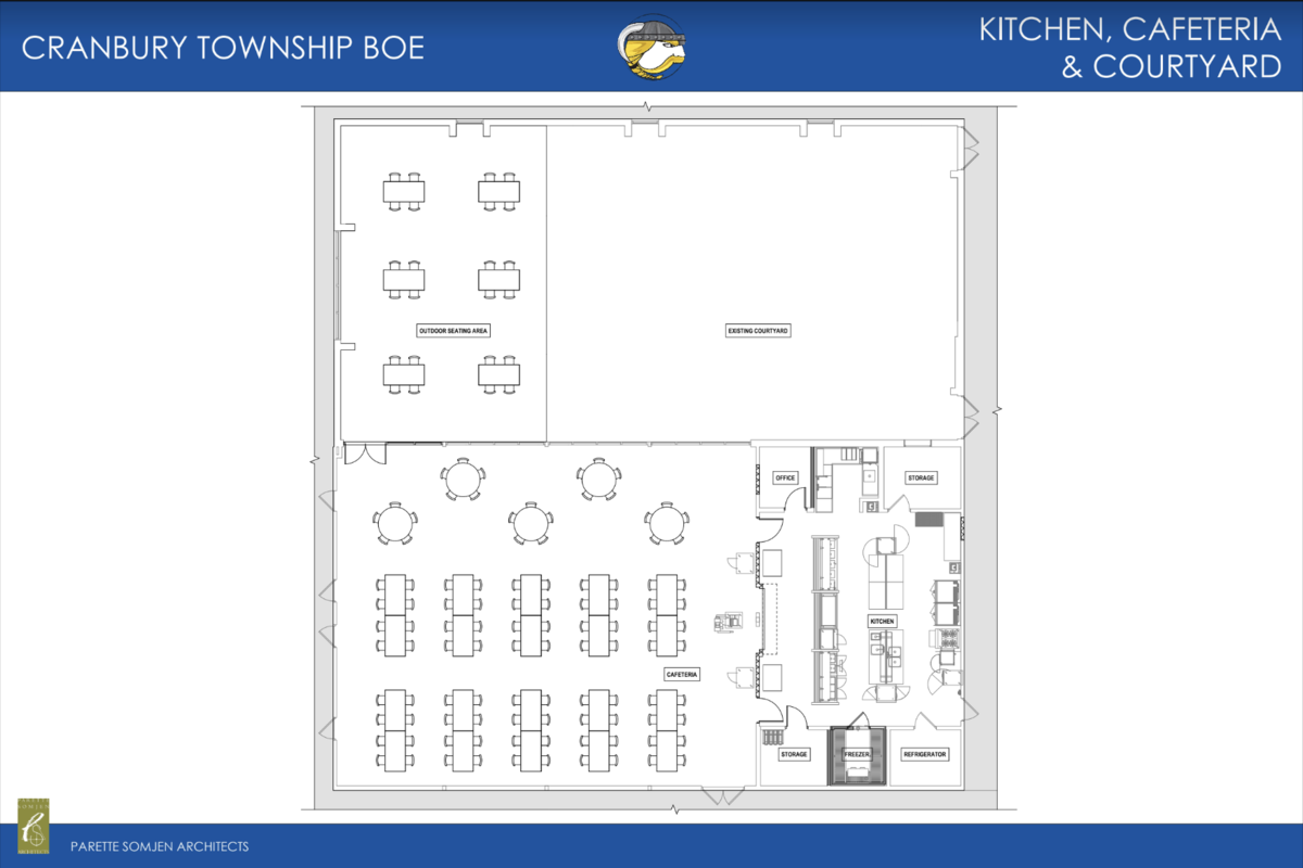 Kitchen, Cafeteria & Courtyard