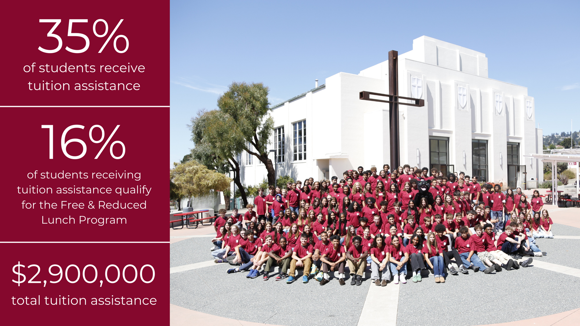 Tuition Assistance Data