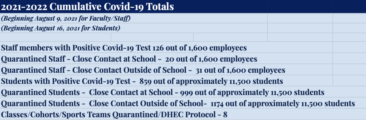 district totals