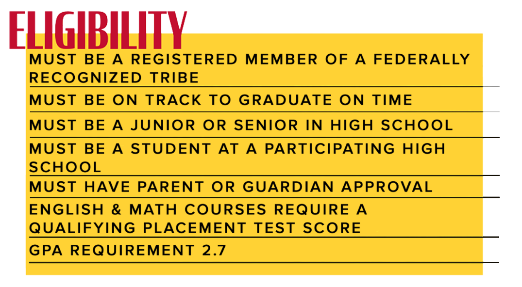 Eligibility