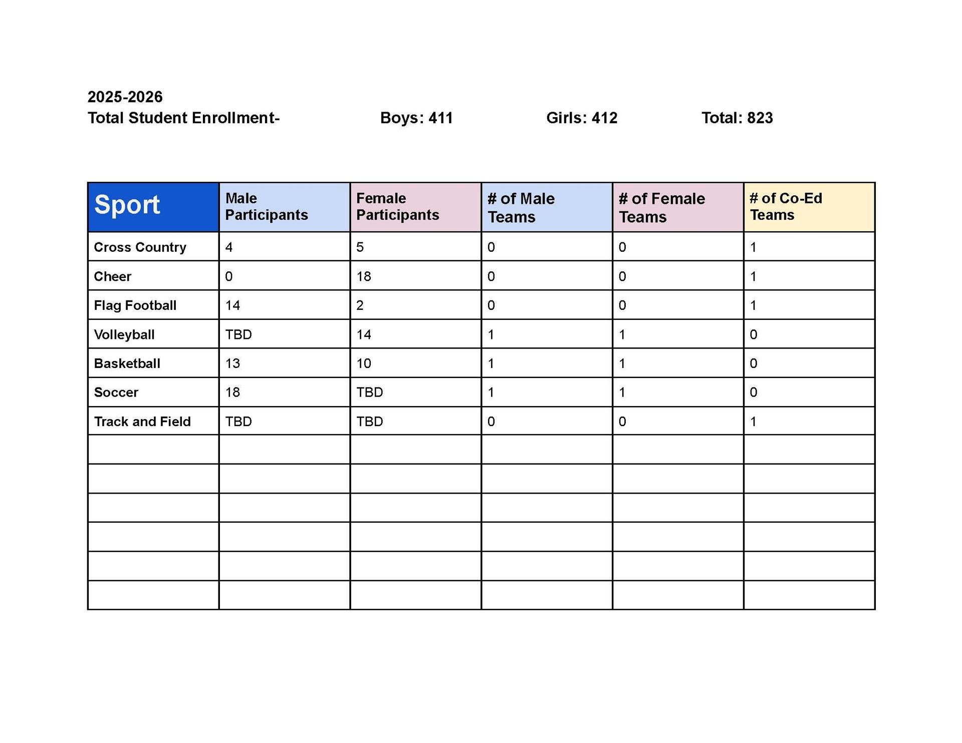 Title IX Information Sheet