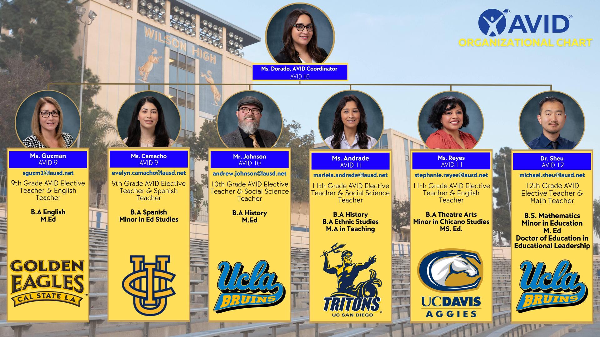 WHS AVID Faculty along with their bios.