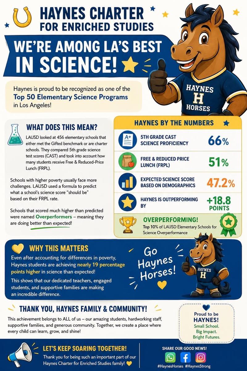 Top Science Program in LAUSD!