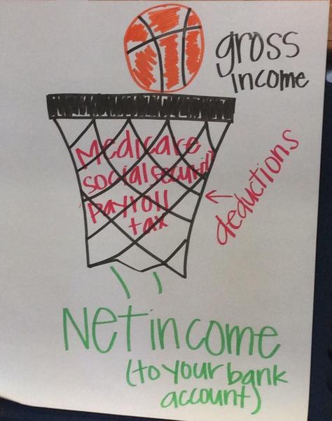 gross vs net income.jpg