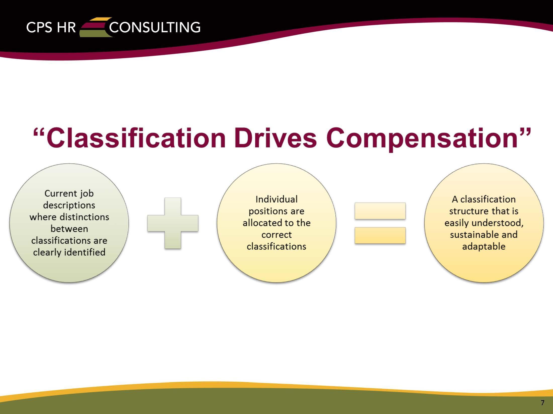 Classification & Total Compensation Study Human Resources