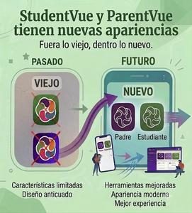 Student view Spanish