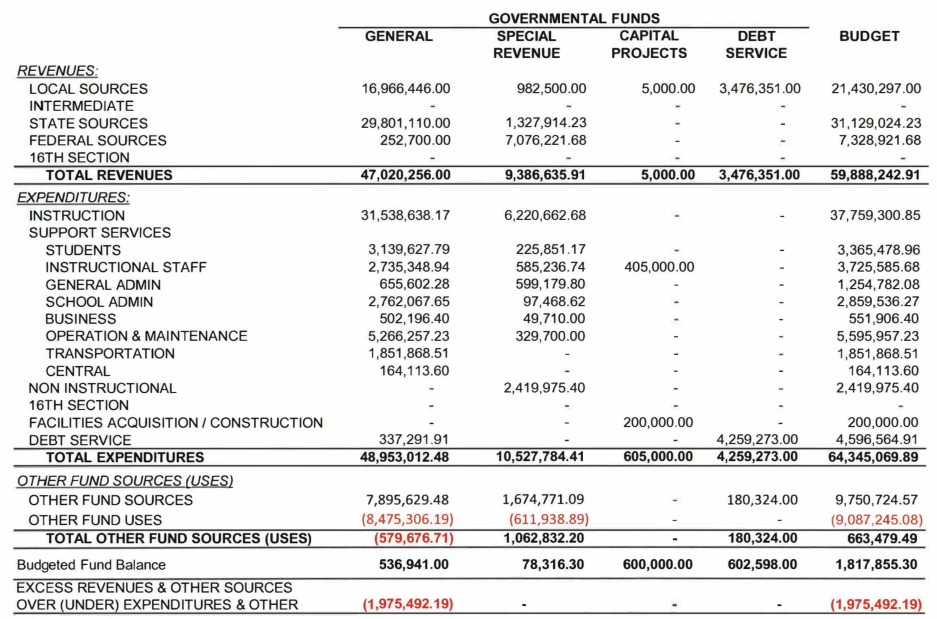 FY21 budget