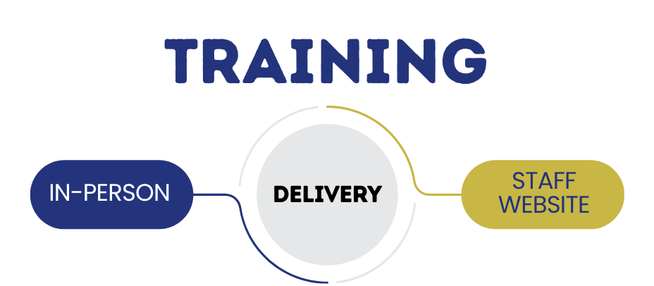 Methods of Training graphic for Admins - Teachers - Staff
