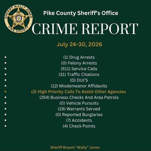 Pike County Sheriff’s Office Crime Report July 24-30, 2026