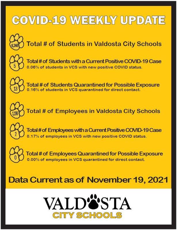 VCS COVID Data as of 11.19.2021