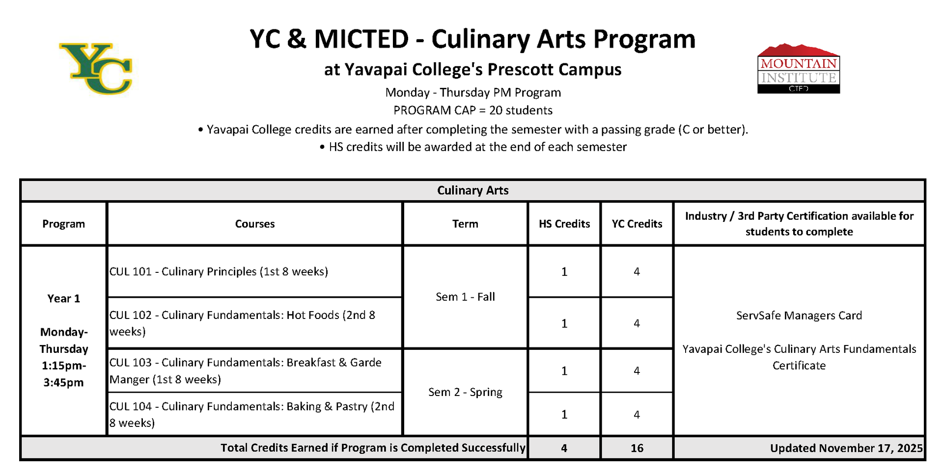 culinary program course progression plan for the M-TH schedule