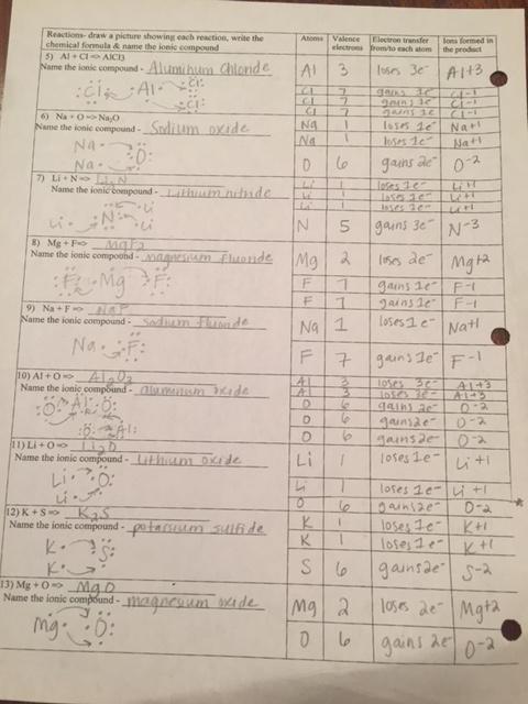 Ionic Bonding Worksheet Answer Key Nidecmege