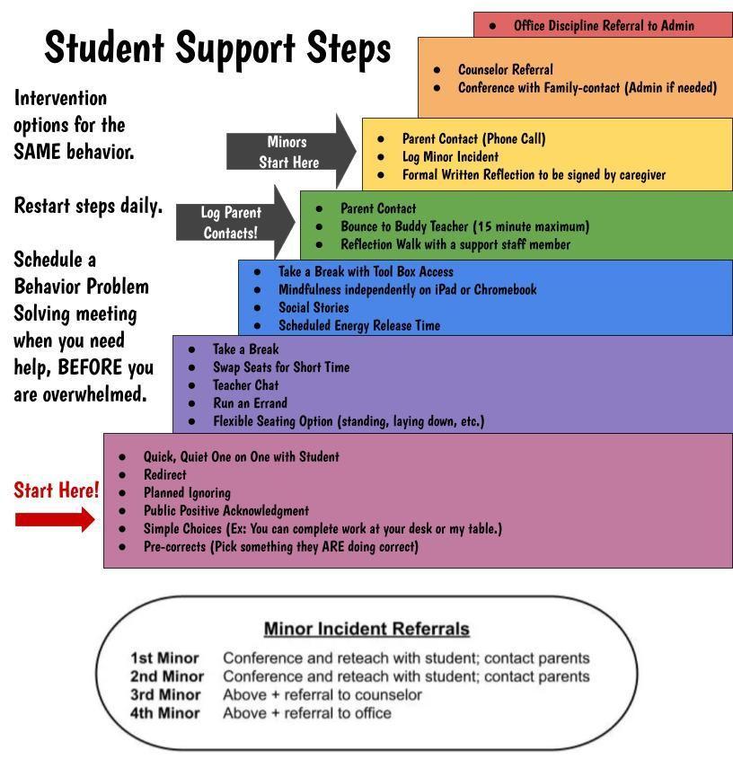 Student Support Steps 