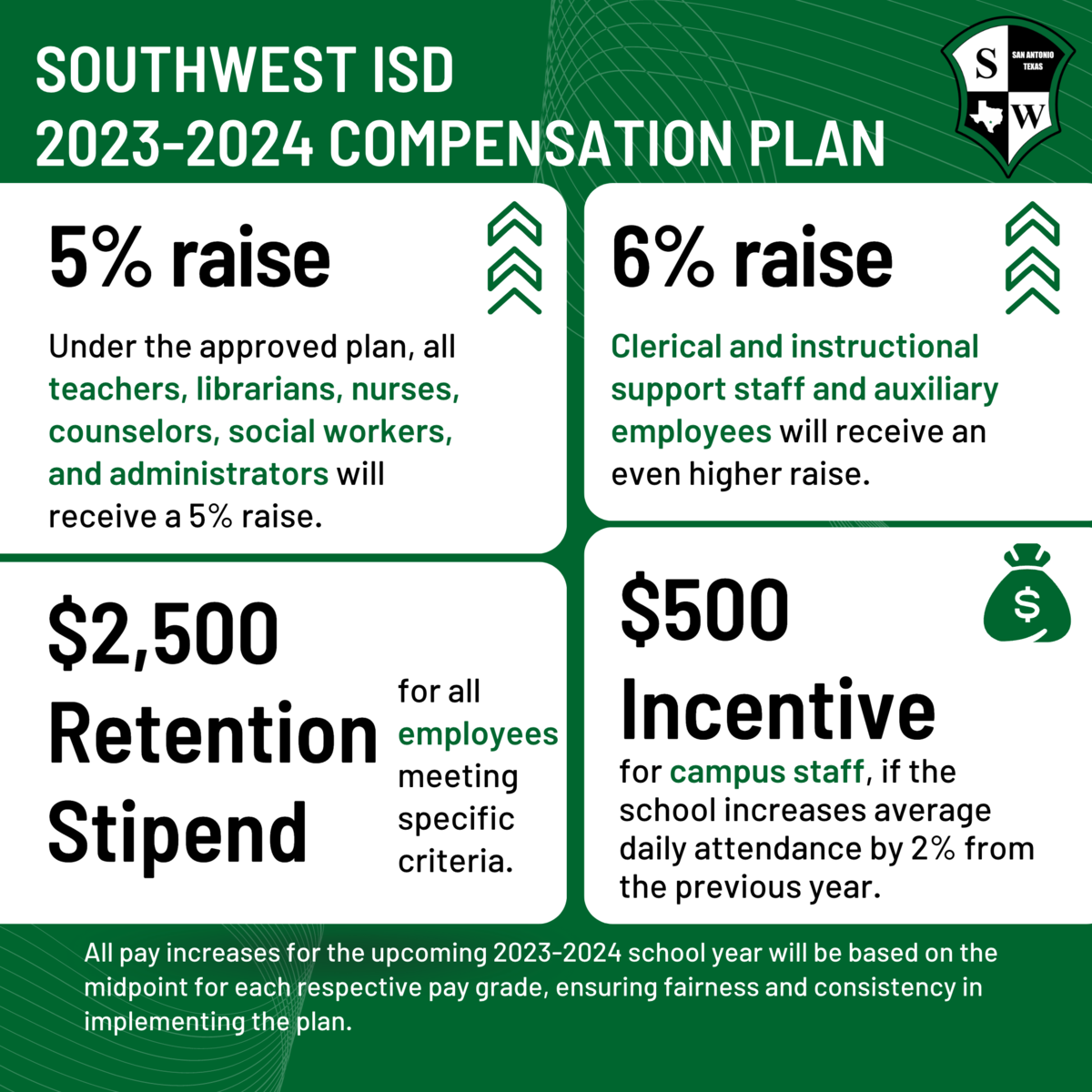 Southwest ISD Board Of Trustees Approves 2023 2024 Compensation Plan