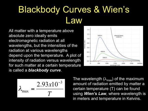 000000000000 4 blackbody_wien.jpg