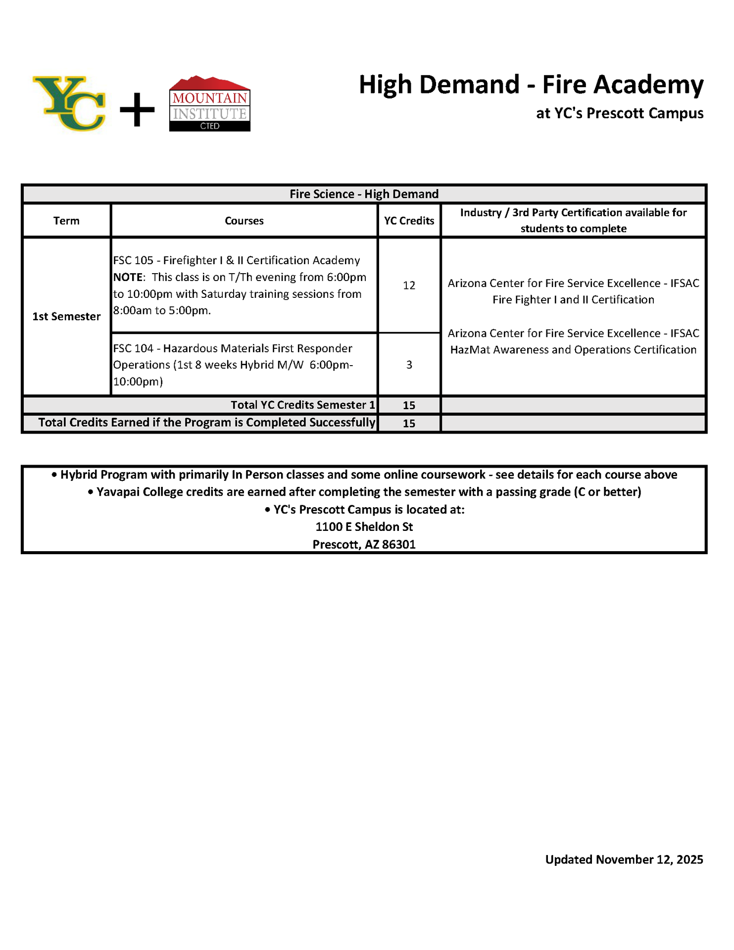 High Demand Fire Academy course progression plan