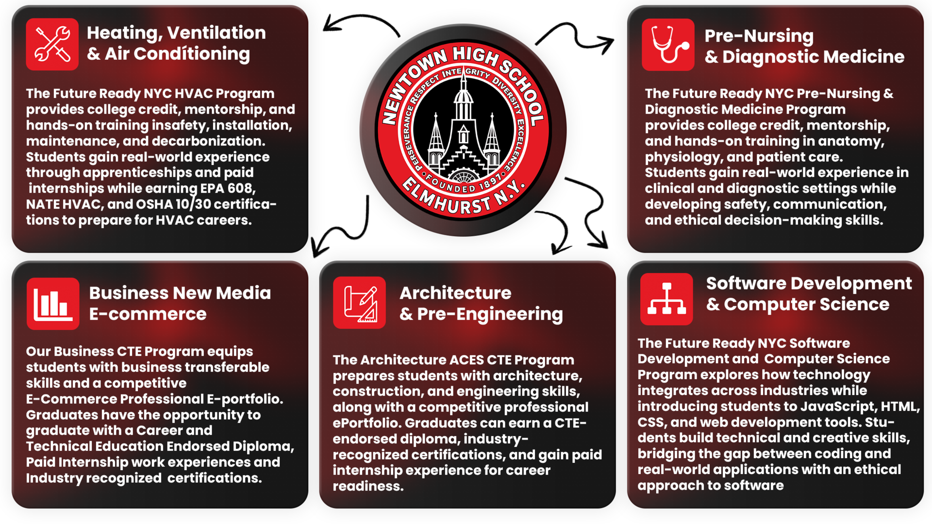 Newtown high school programs