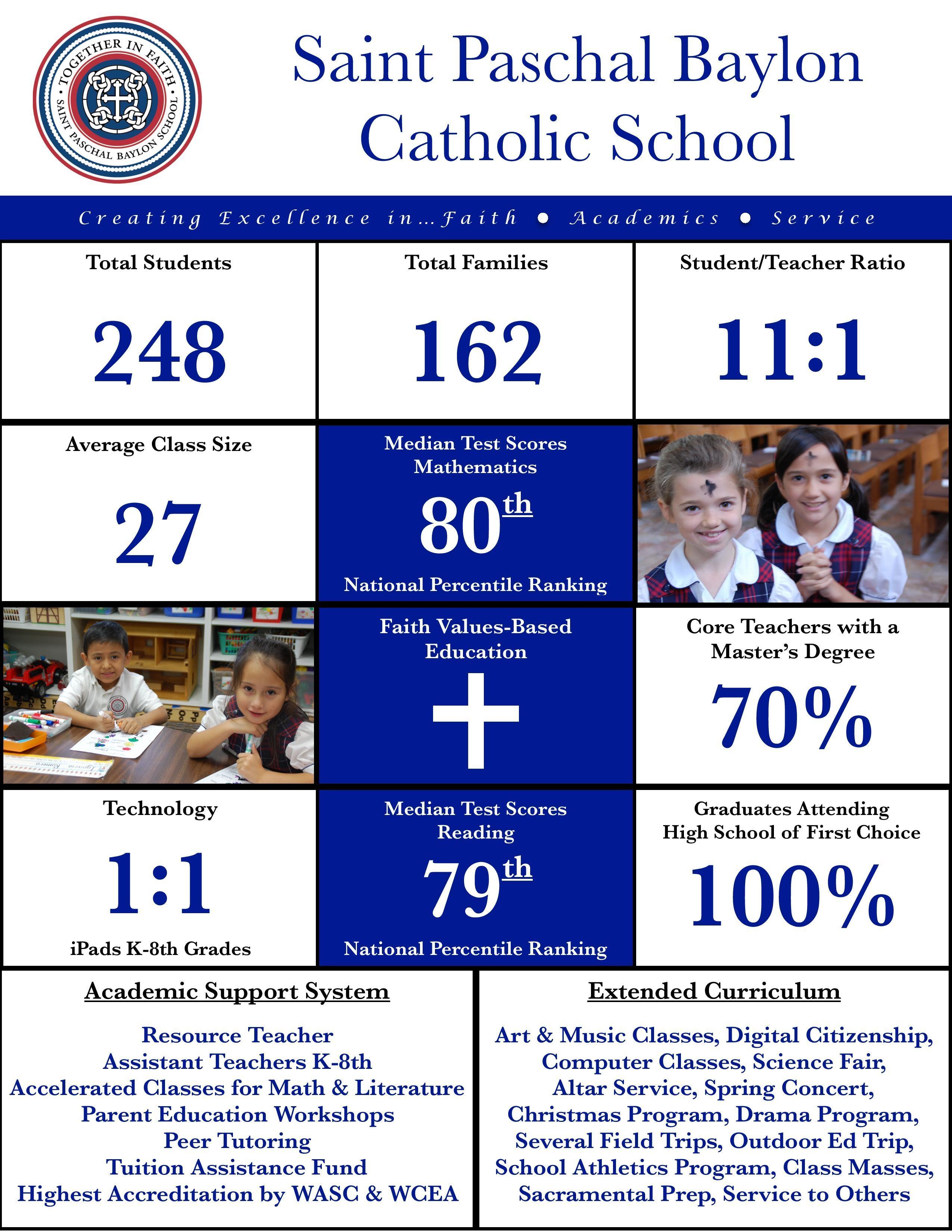 Prospective Families Admissions Saint Paschal Baylon School