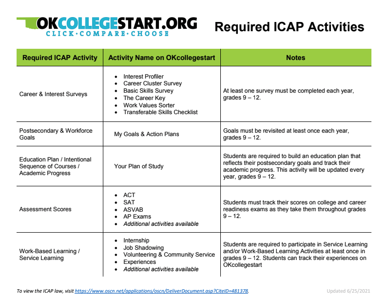 ICAP Requirements