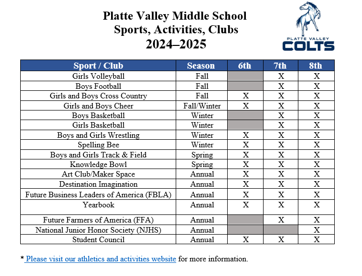 Image of Clubs and Athletics with link to the full document