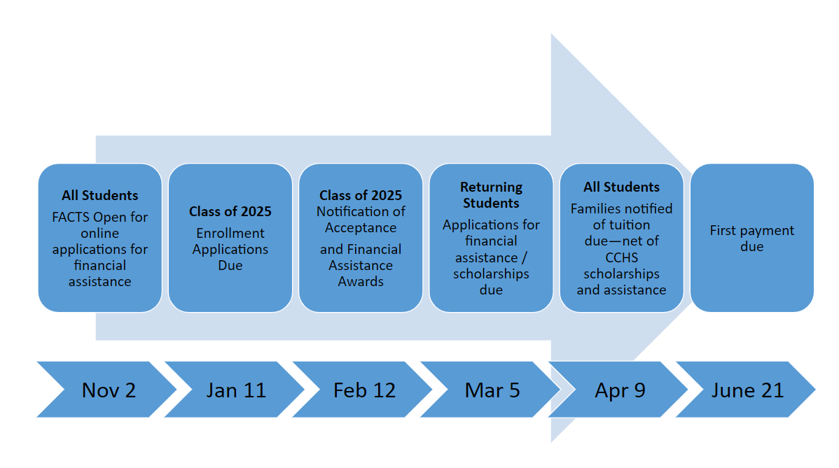 tuition timeline